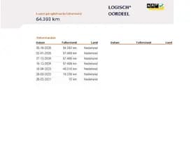 Renault Twingo thumbnail 30