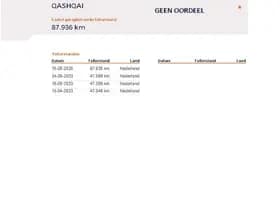 Nissan Qashqai thumbnail 34