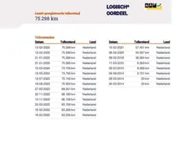 Opel Meriva 1.4 Turbo Automaat 1e Eigenaar 75.300 km +NAP thumbnail 27