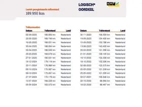 Peugeot 308 1.2 PureTech GT- line 1 e Eigenaar +NAP NL- auto thumbnail 25