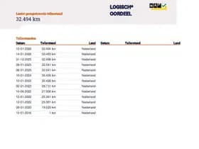 Peugeot 2008 1.2 PureTech Active 1e Eig. 32.494 km +NAP NL- auto thumbnail 24