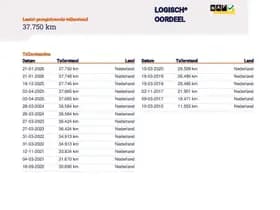 Fiat Panda 1.2 Edizione Cool 1e Eig. 37.750 km +NAP NL- auto thumbnail 16