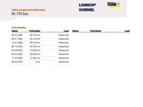 Citroen C1 1.0 e- VTi Live 2e Eig. 85.700 km +NAP NL- auto thumbnail 11