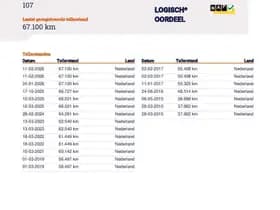 Peugeot 107 1.0 Active 1e Eig. 67.100 km +NAP NL- auto thumbnail 19