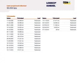 Peugeot 208 1.2 e- VTi 55.000 km +NAP Nwe Distributie NL- auto thumbnail 24