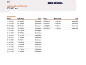 Mercedes-Benz A-klasse 160 BlueEFFICIENCY Edition 125 Classic thumbnail 20