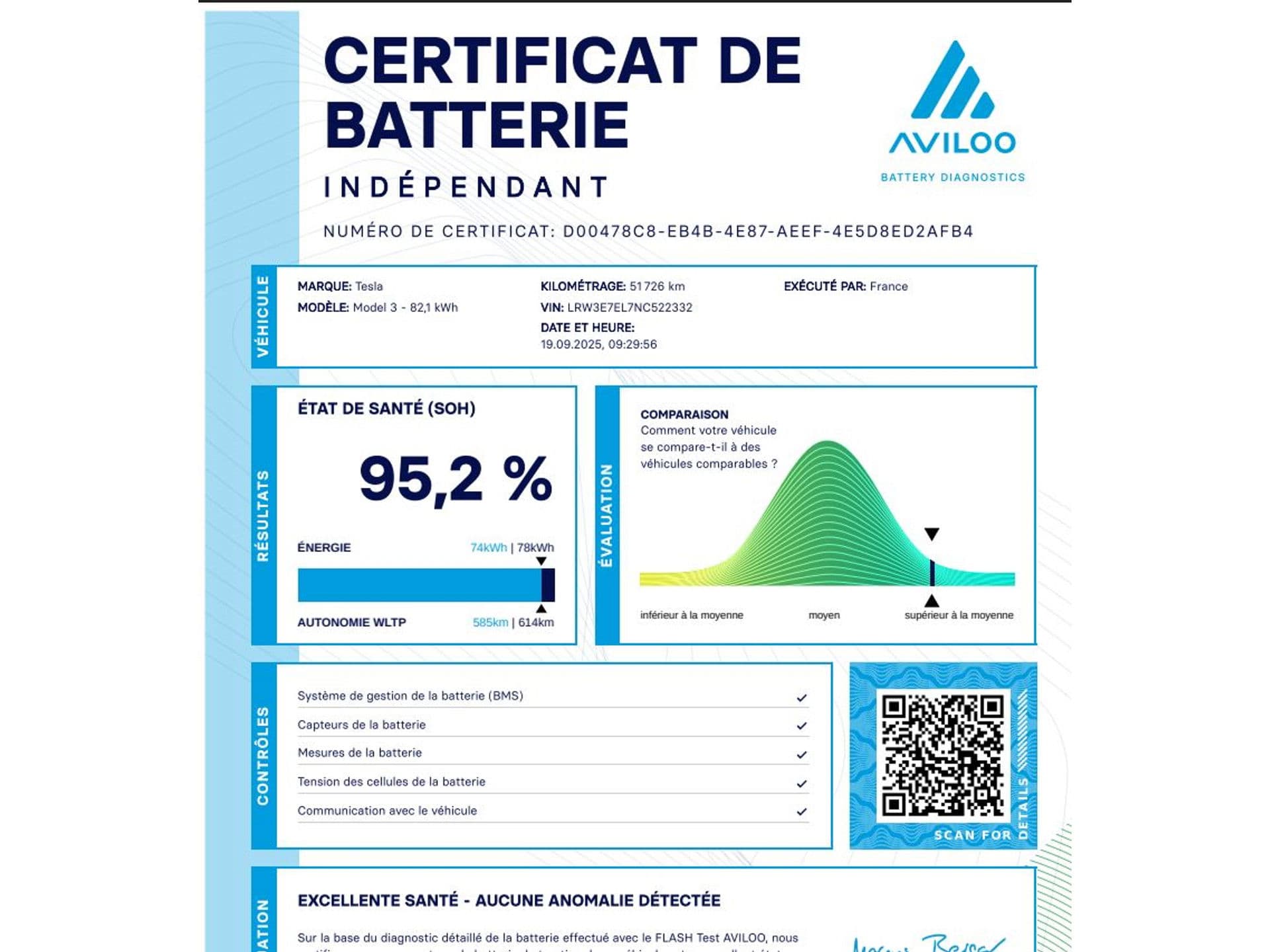 Tesla Model 3 Performance AWD 75 kWh SOH 95% | Pano | Stoelverw | thumbnail 28