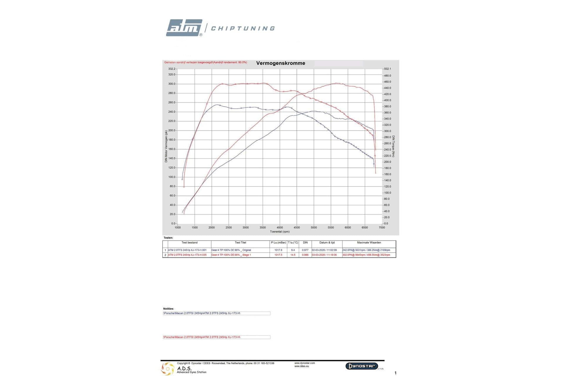 Porsche Macan 2.0 , Panoramadak, Memory, NAP, Luchtvering, thumbnail 31