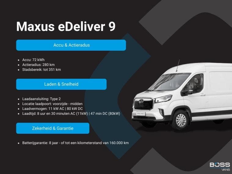 Maxus Edeliver 9 72kwh eDeliver 9 72kWh thumbnail 6